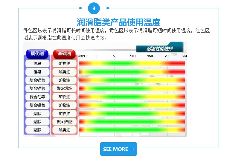 骏程润滑油