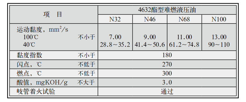 长城4632难燃液压油 长城4632难燃液压油