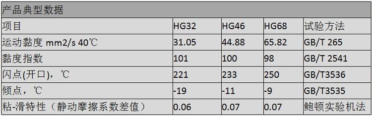昆仑润滑油 昆仑润滑油
