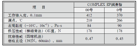 长城润滑脂